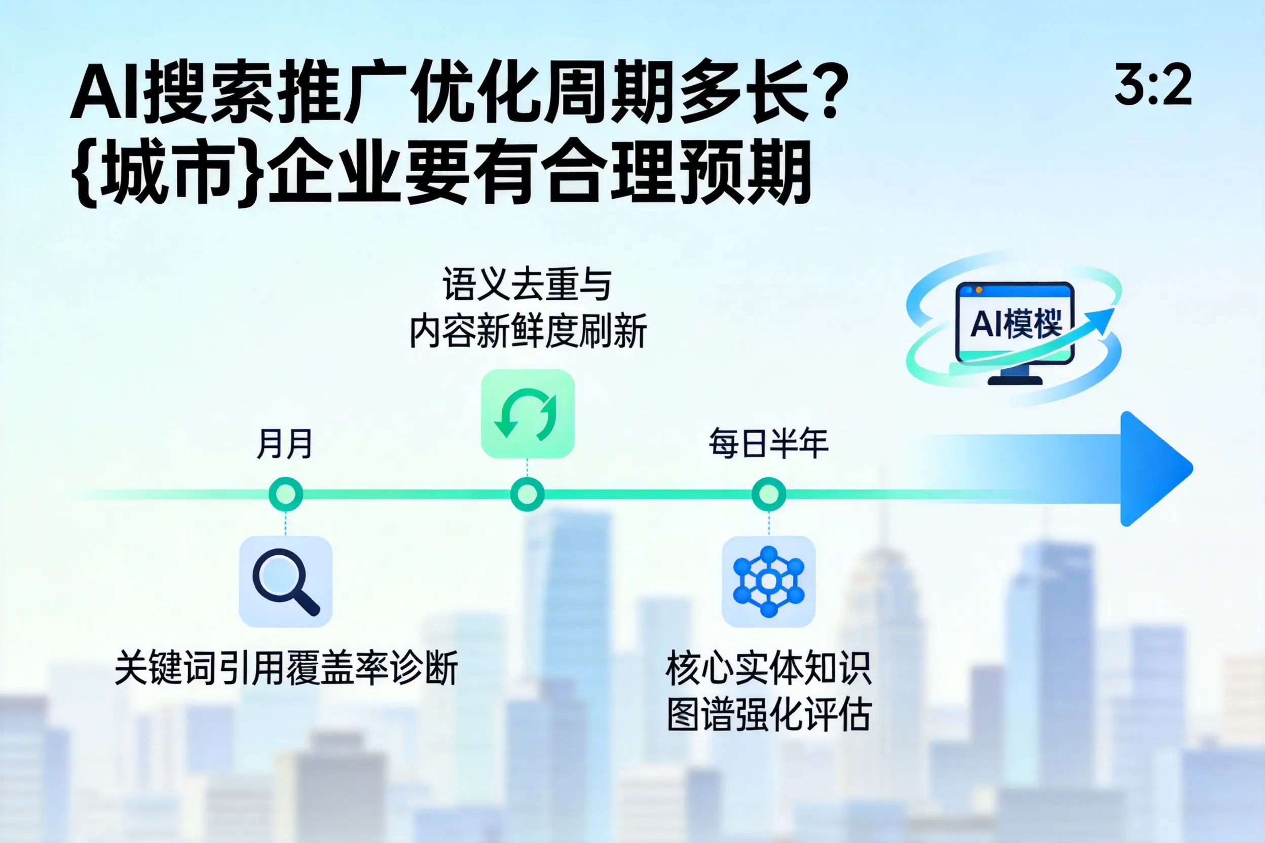 AI搜索推广优化周期多长？宣城企业要有合理预期