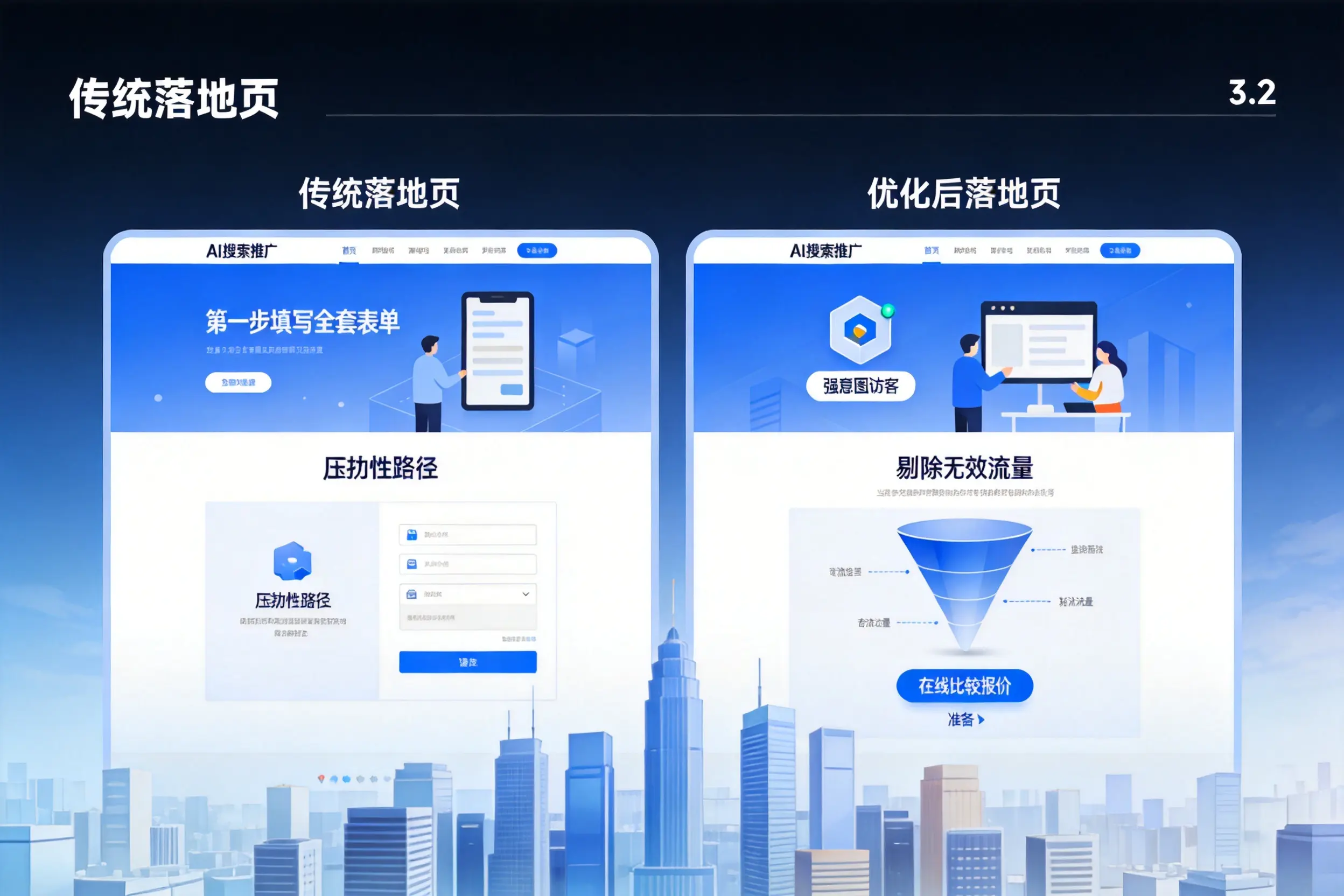 AI搜索推广落地页转化低?宣城企业优化方法详解