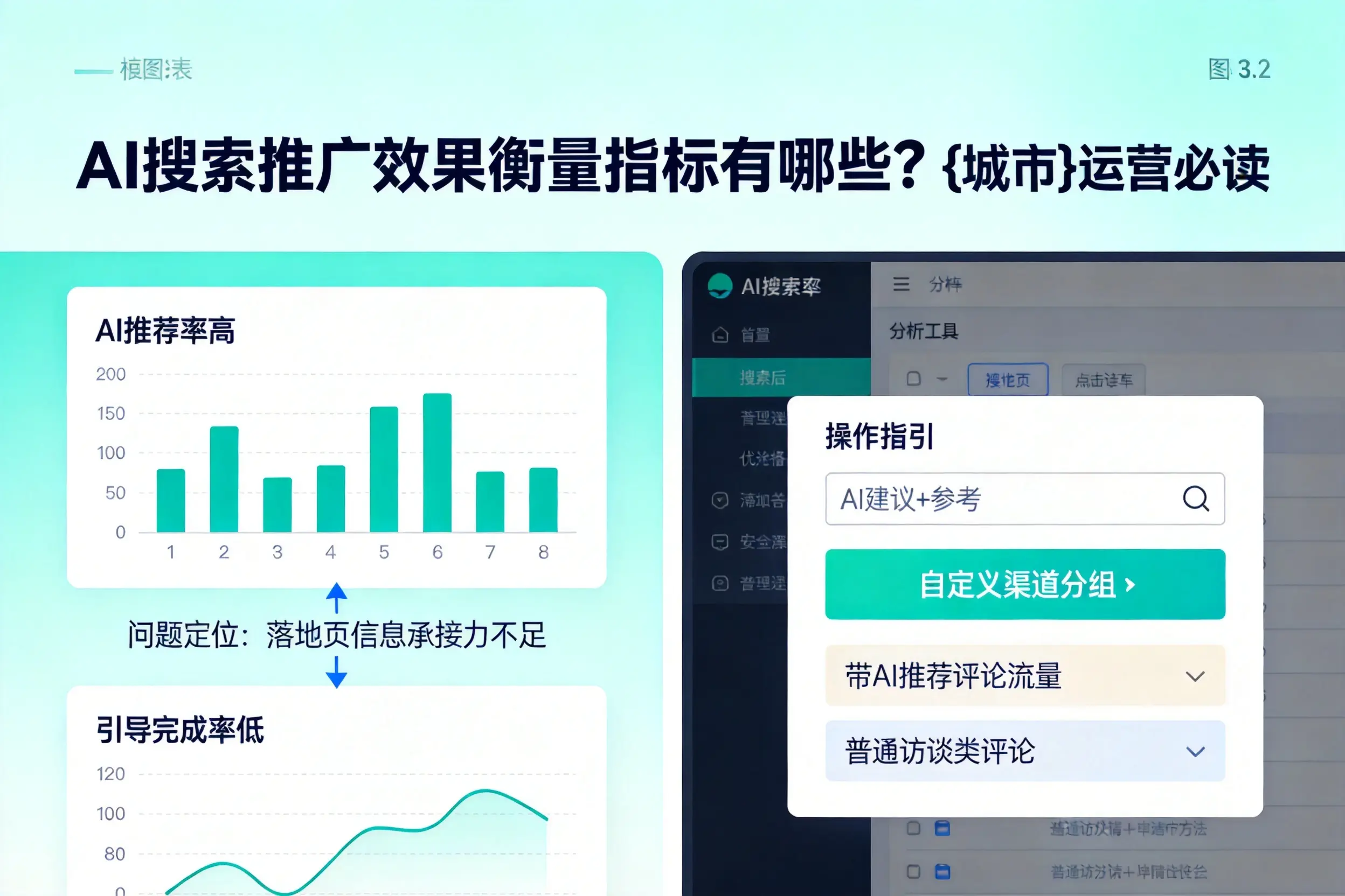 AI搜索推广效果衡量指标有哪些？宣城运营必读