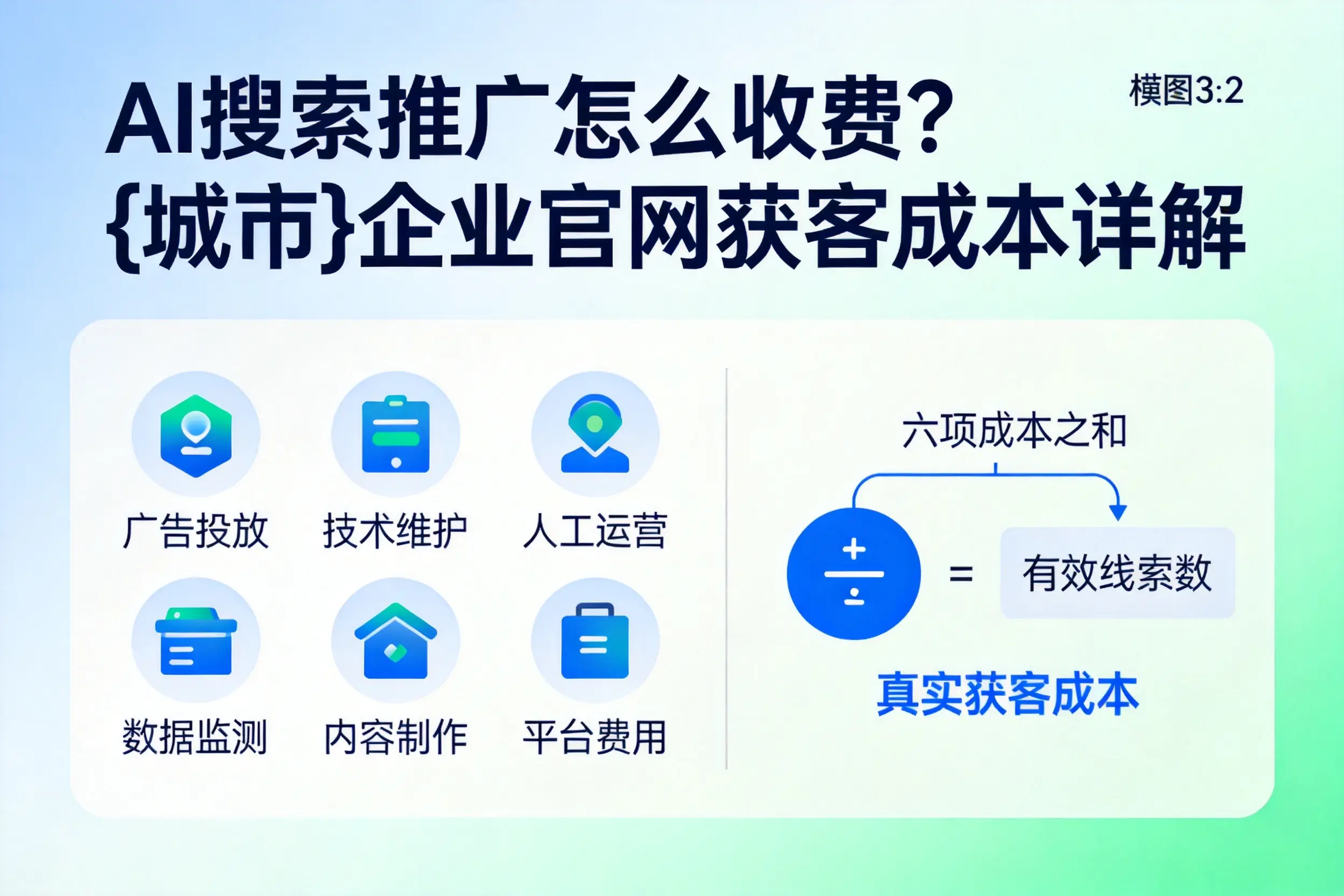 AI搜索推广怎么收费?宣城企业官网获客成本详解
