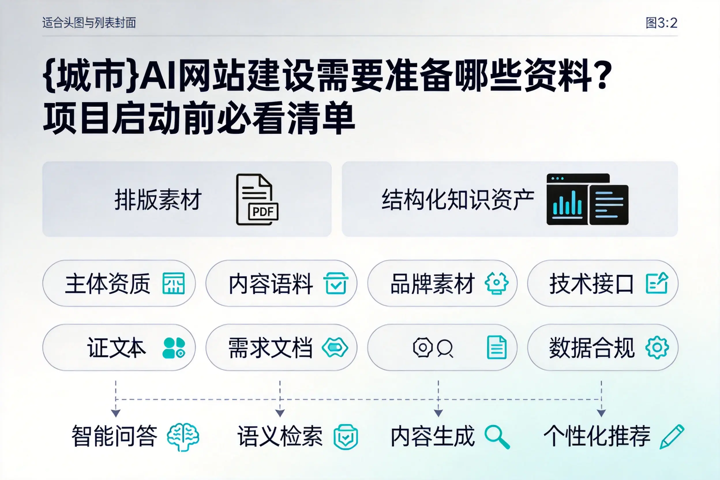 宣城AI网站建设需要准备哪些资料？项目启动前必看清单