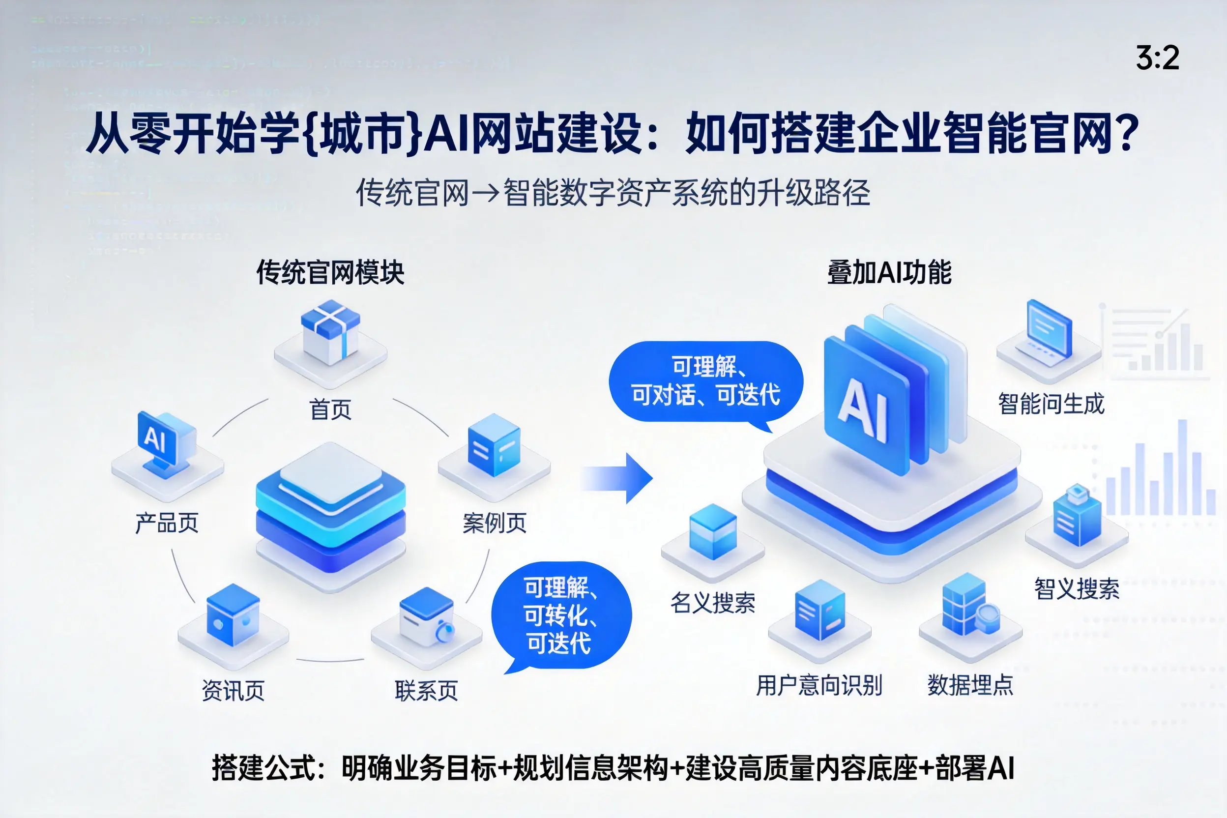 从零开始学宣城AI网站建设：如何搭建企业智能官网？
