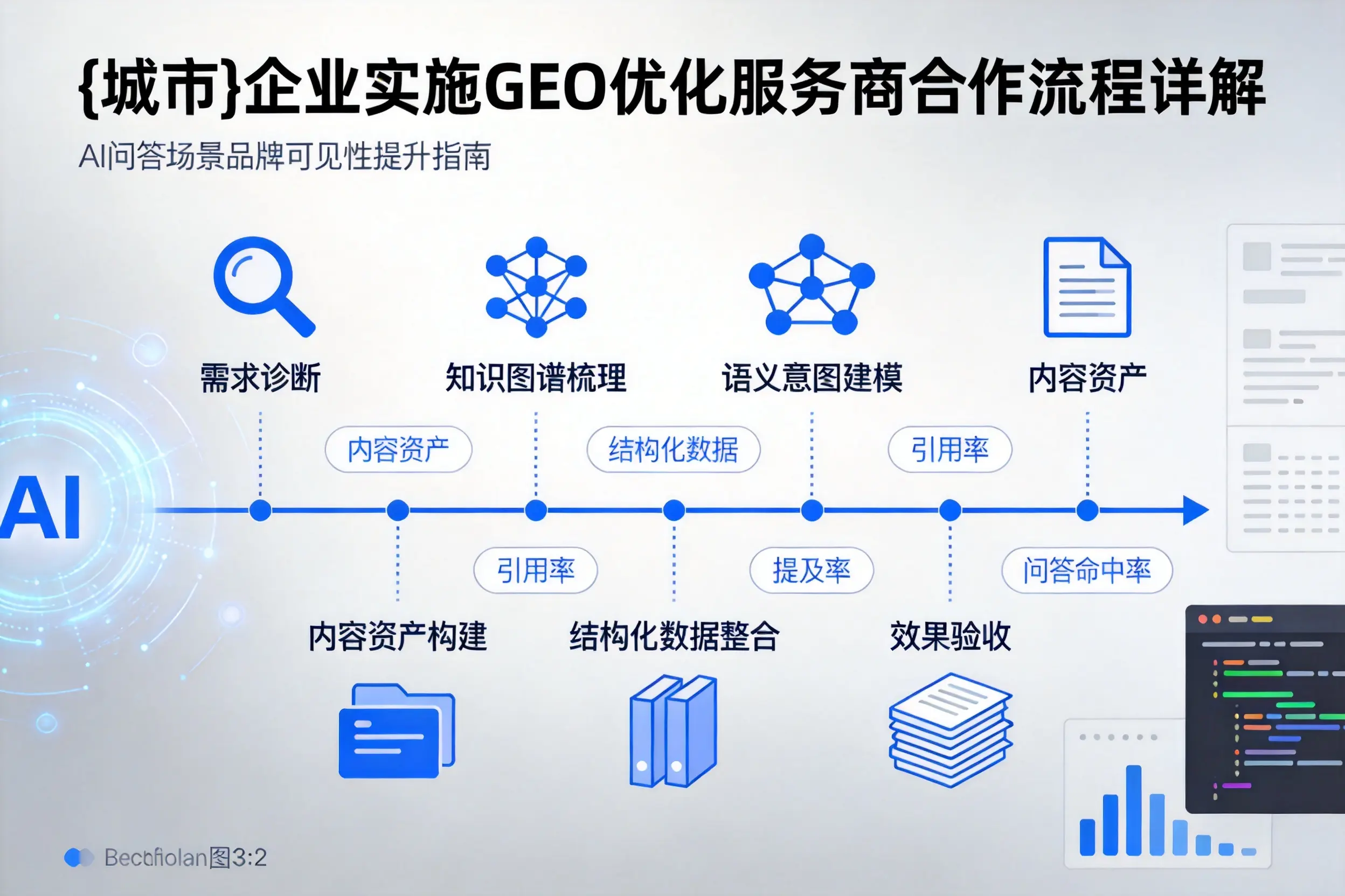 宣城企业实施GEO优化服务商合作流程详解