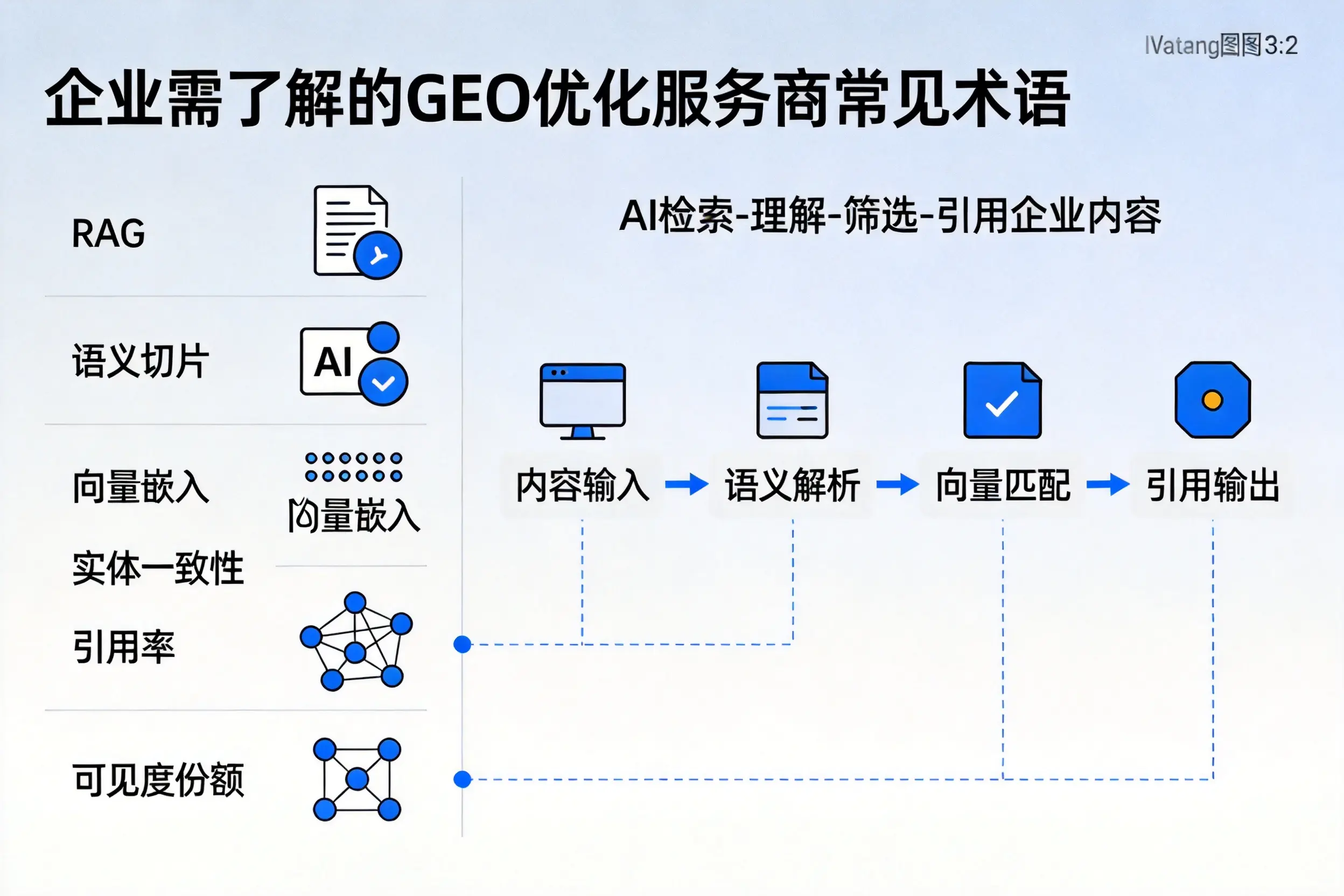 宣城企业需了解的GEO优化服务商常见术语