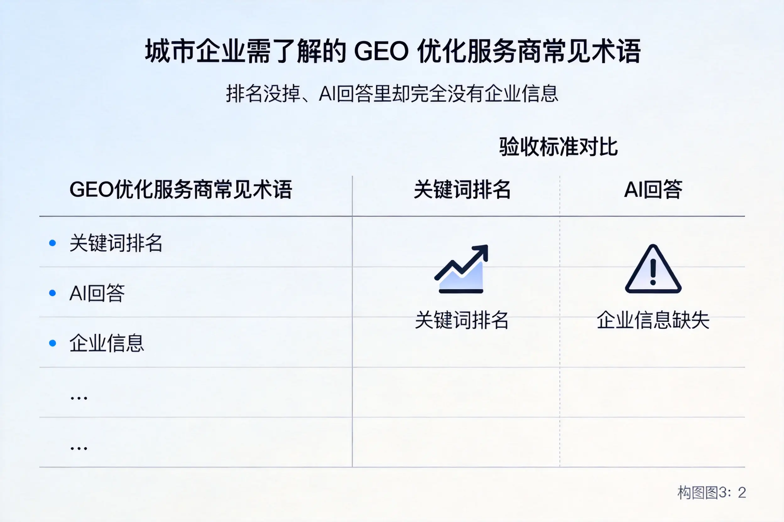 宣城企业需了解的GEO优化服务商常见术语