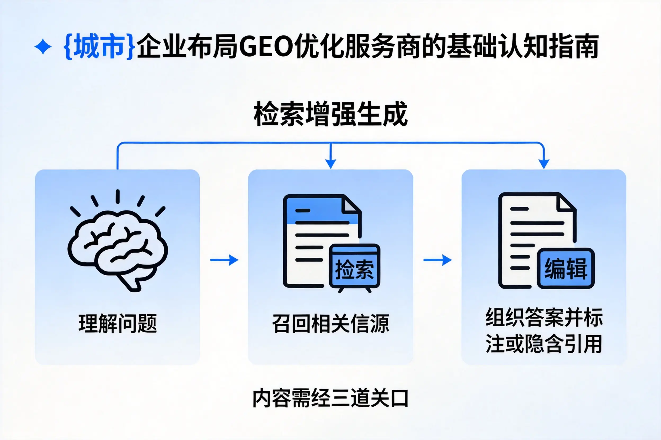 宣城企业布局GEO优化服务商的基础认知指南