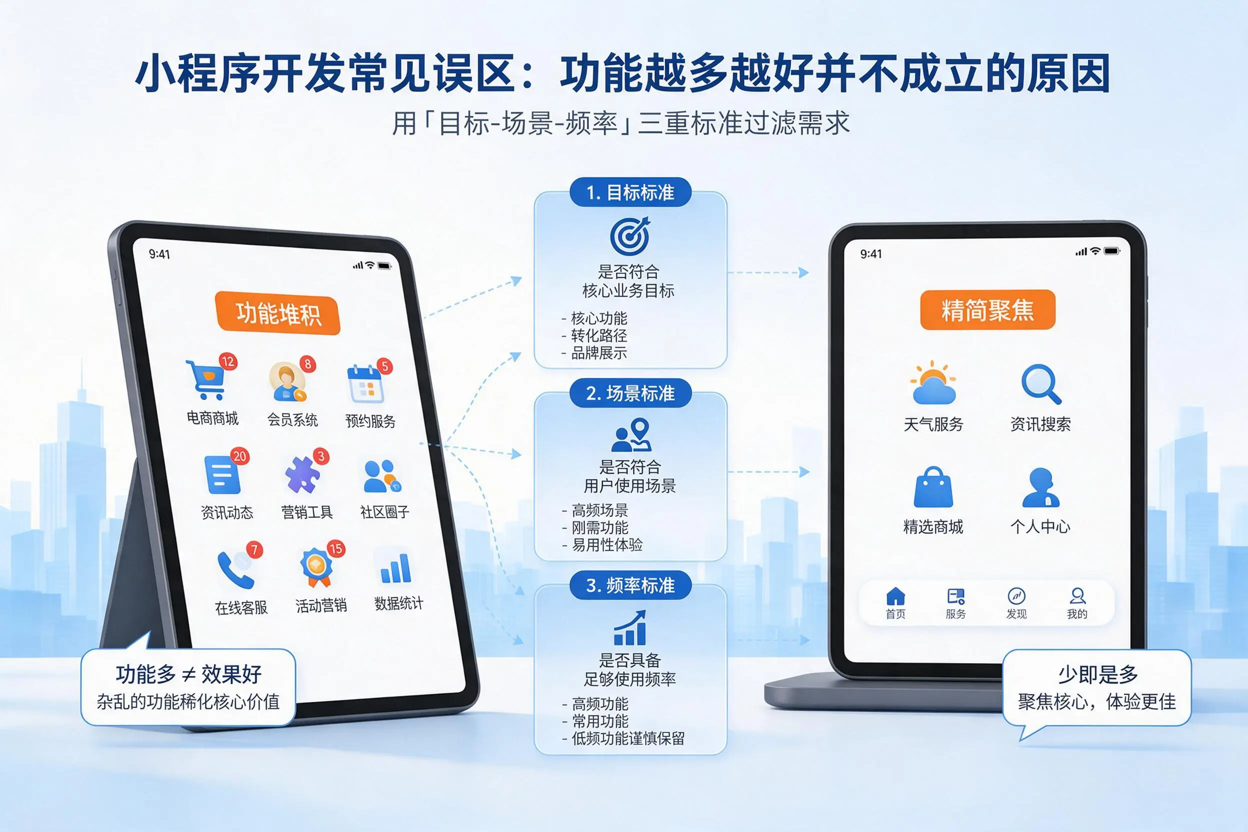 宣城小程序开发常见误区:功能越多越好并不成立的原因