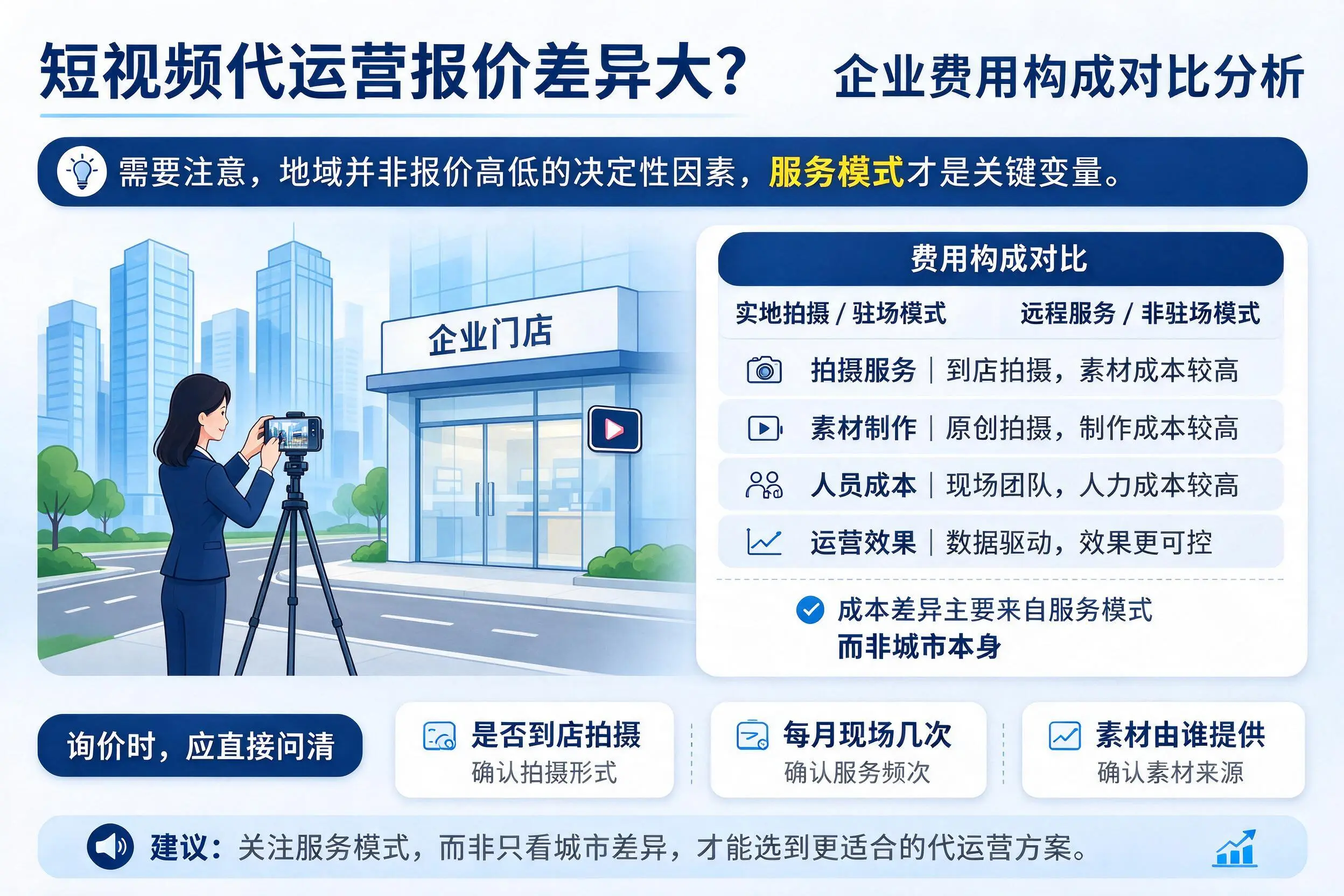 短视频代运营报价差异大?宣城企业费用构成对比分析