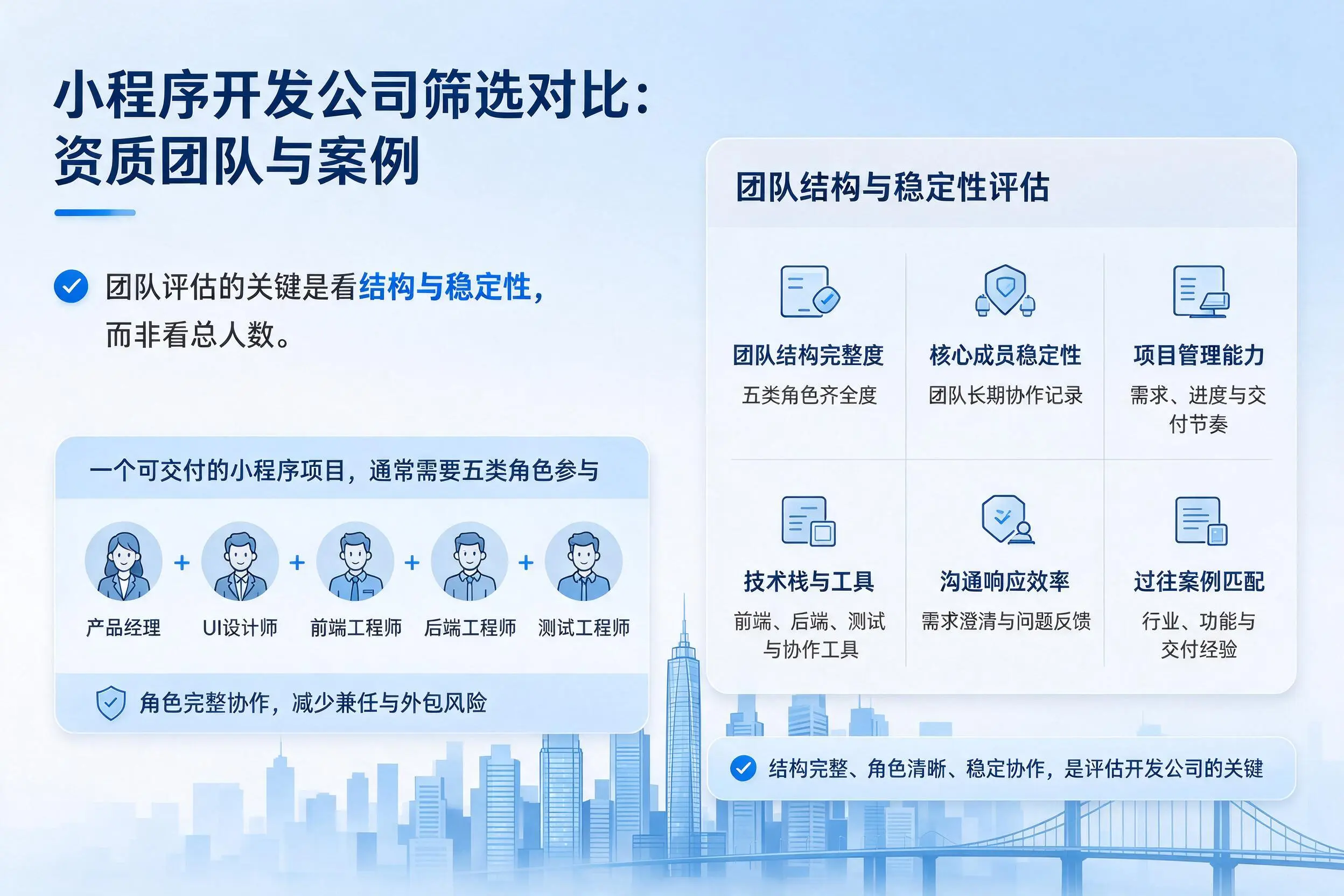 宣城小程序开发公司筛选对比:资质团队与案例