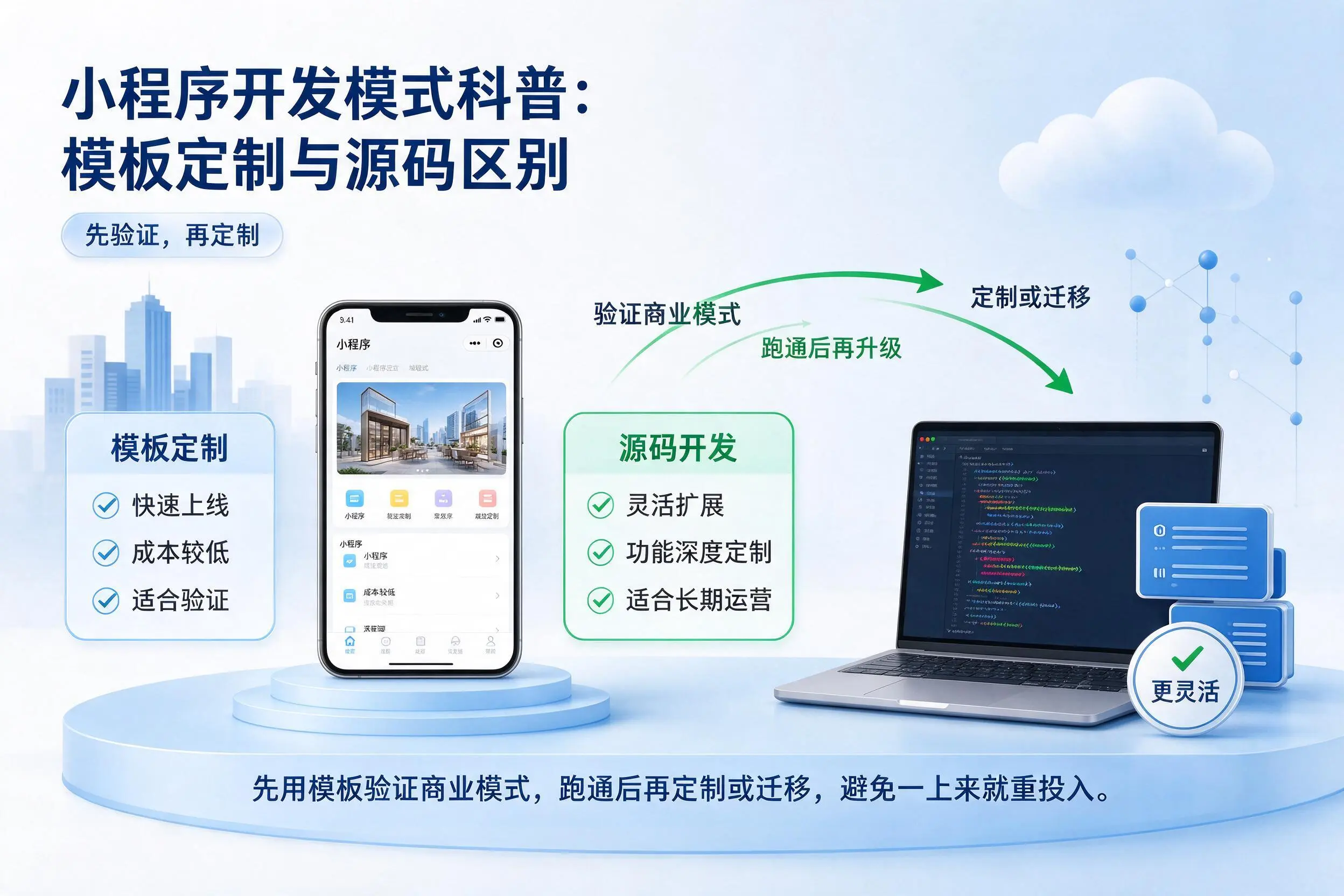 宣城小程序开发模式科普：模板定制与源码区别