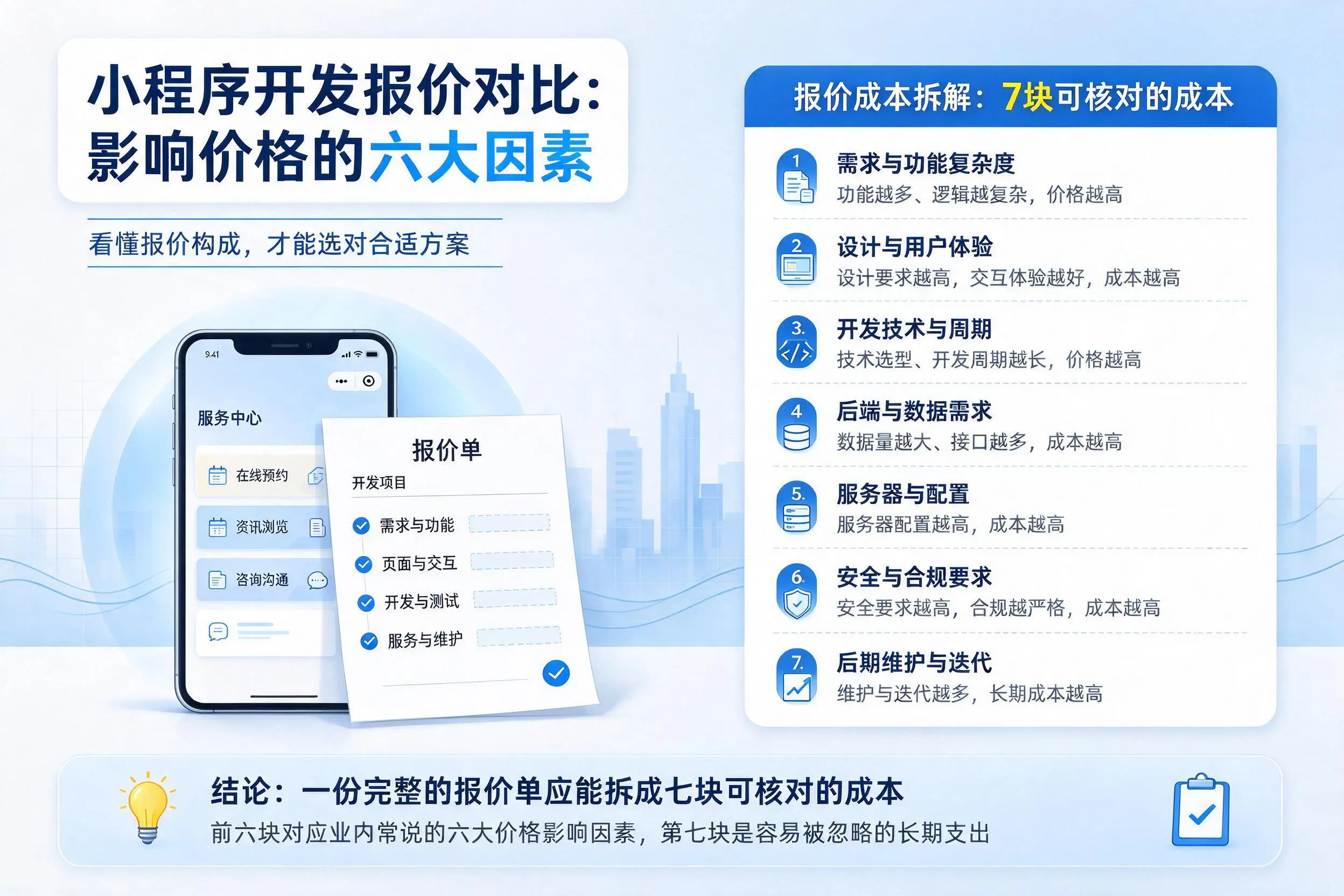 宣城小程序开发报价对比：影响价格的六大因素