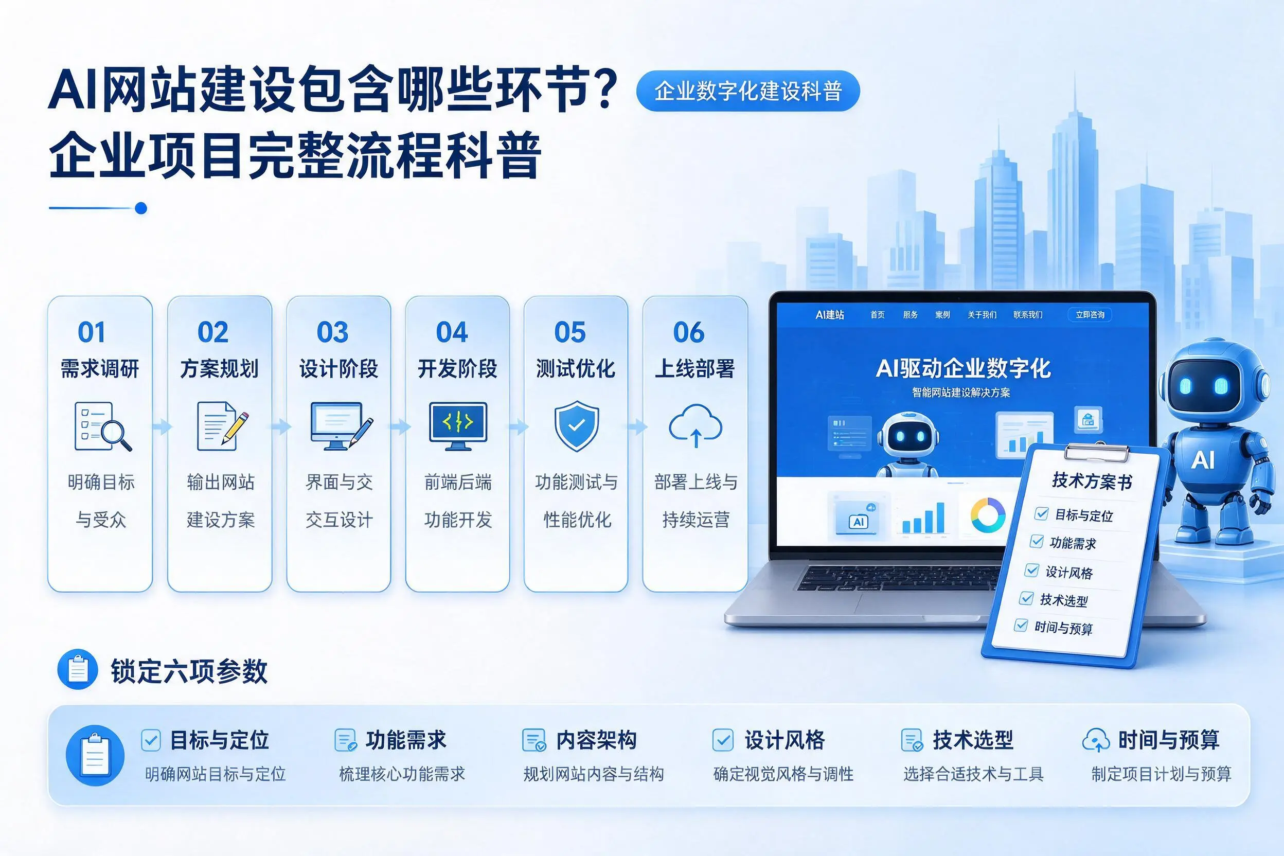 AI网站建设包含哪些环节?宣城企业项目完整流程科普