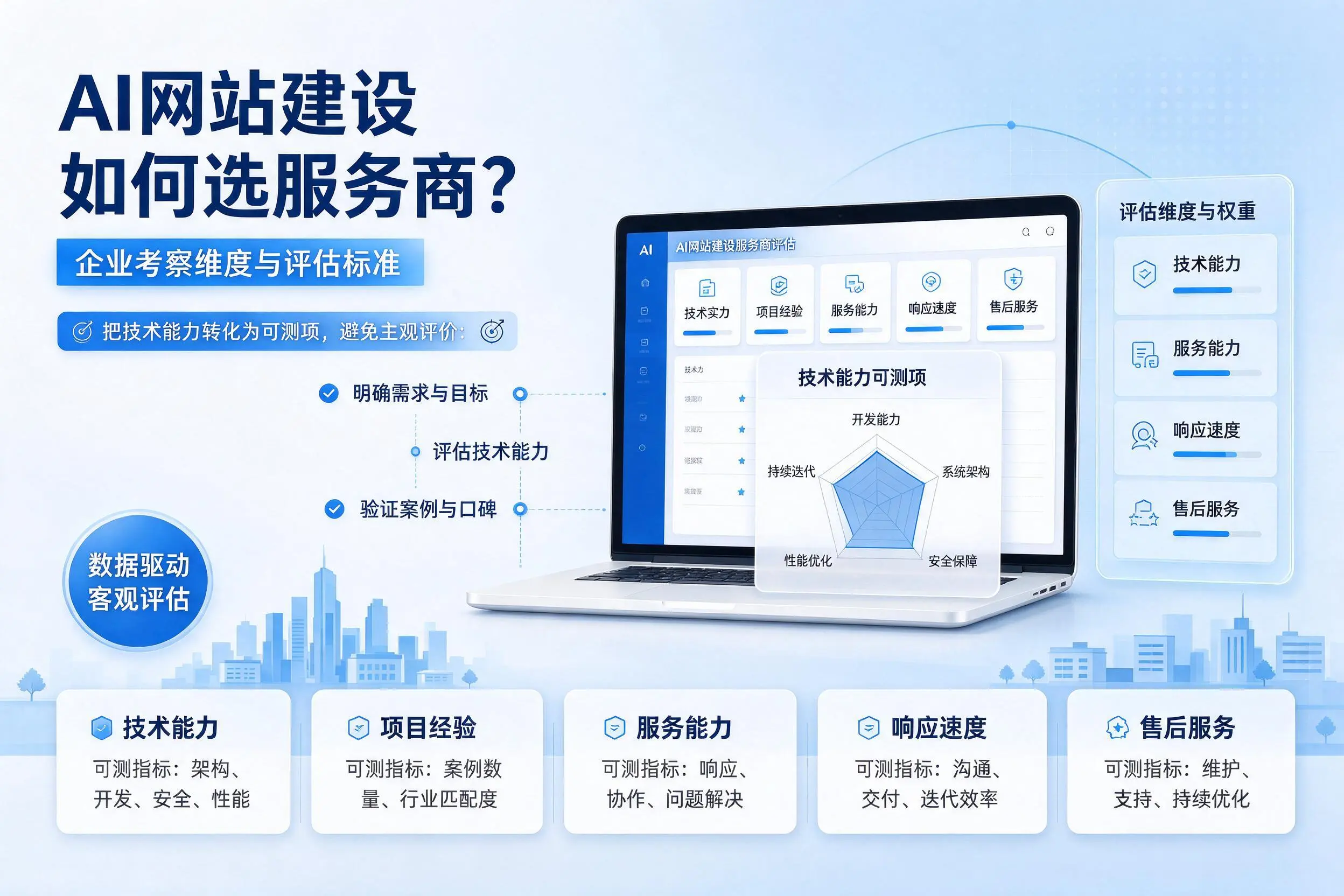 AI网站建设如何选服务商?宣城企业考察维度与评估标准