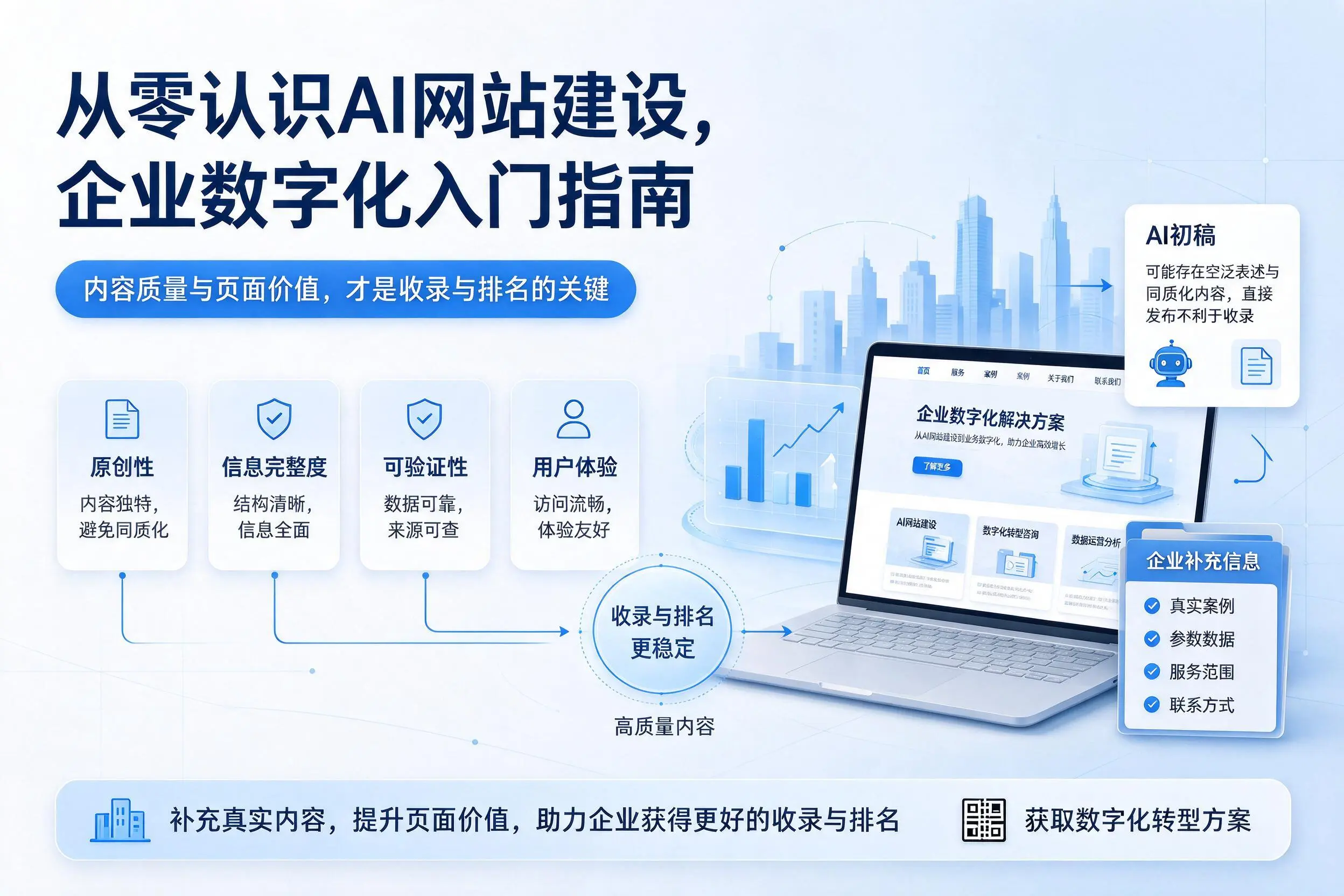 从零认识AI网站建设，宣城企业数字化入门指南