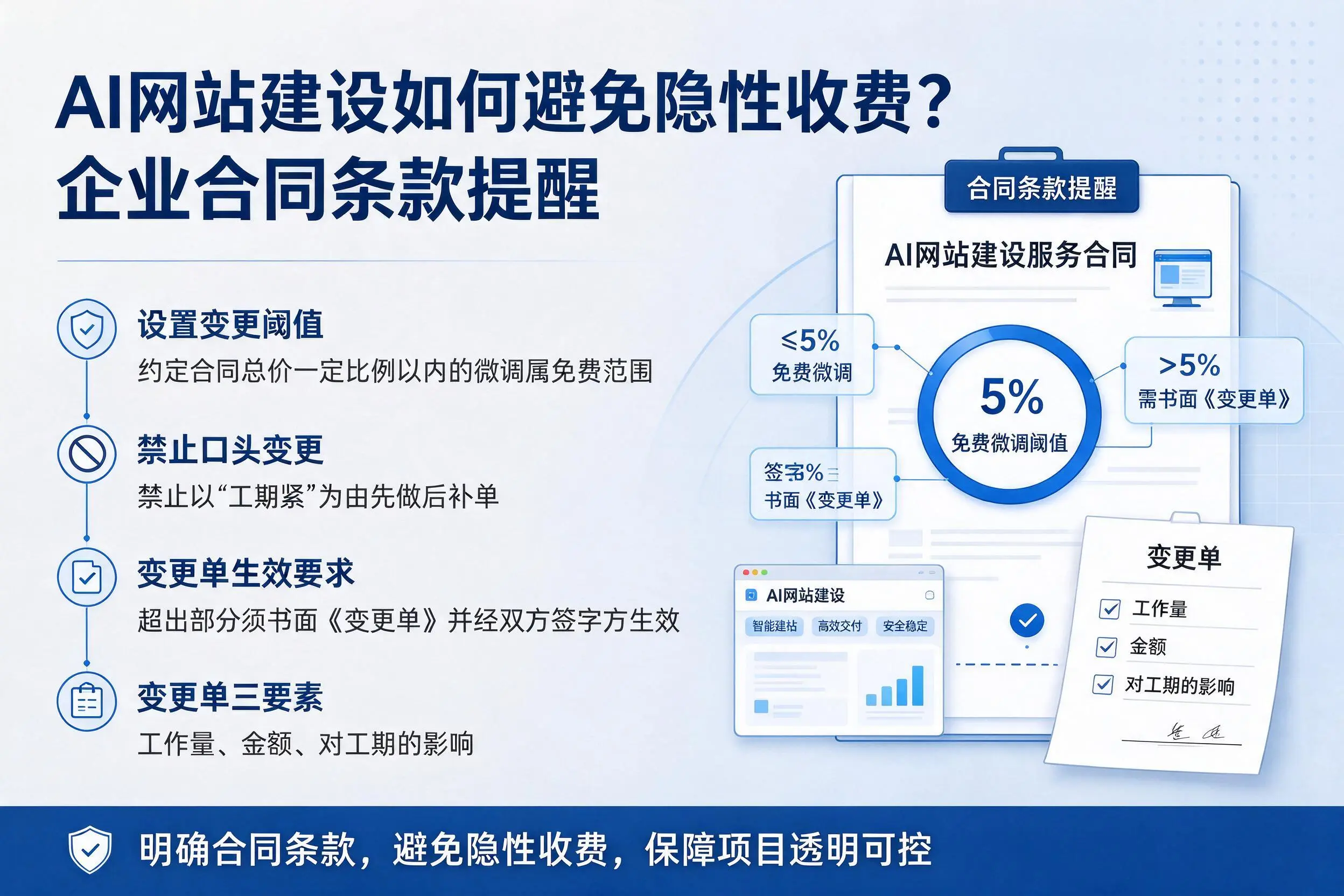 AI网站建设如何避免隐性收费？宣城企业合同条款提醒